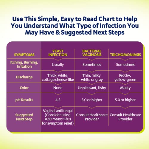 AZO Vaginal pH Test Kit, Clinically-Tested Vaginal Infection Test Kit, Fast & Accurate Results AZO uk supplements
