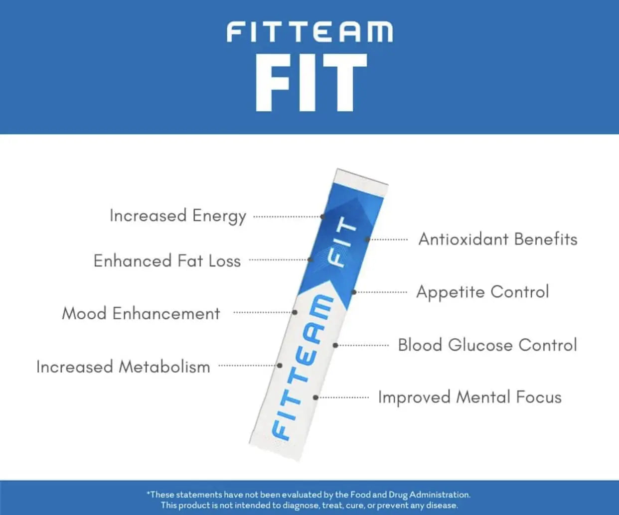 Fitteam Fit 30 Individual Sticks (30 Day Supply) New Improved Formula Fitteam uk supplements