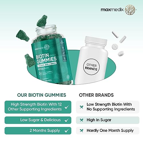 Biotin Gummies 5000mcg - with Vitamin A, B, C, D, E & Selenium – 120 Hair Nails and Skin maxmedix uk supplements