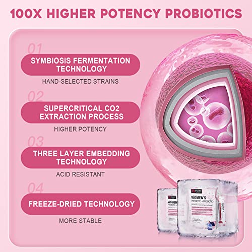 Probiotics for Women Probiotic Powder Supplement - Prebiotics and Probiotics for Weight Loss NATURE TARGET uk supplements