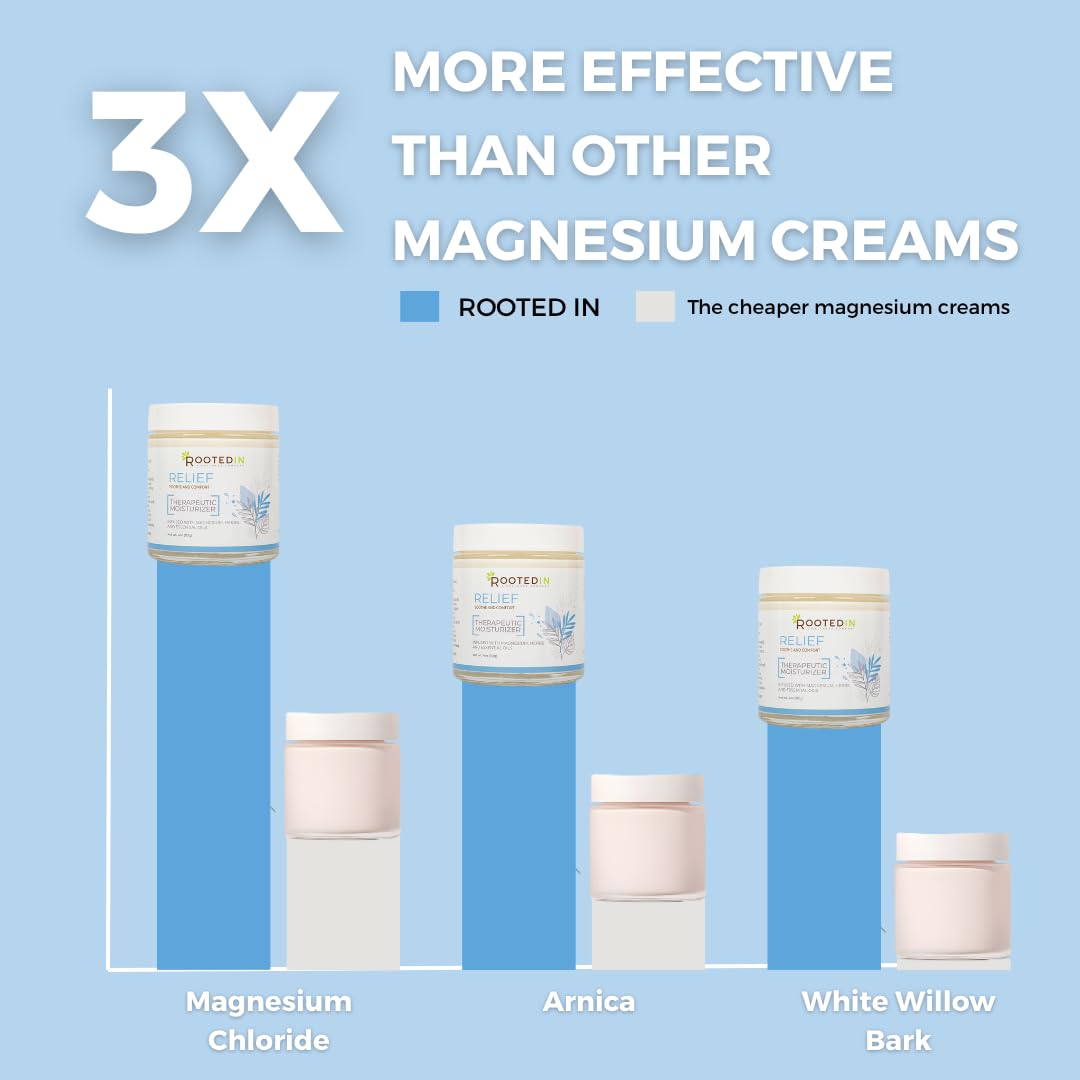 Rooted In Relief Magnesium Cream – 500mg Magnesium Chloride per Teaspoon – Enriched with Arnica, Comfrey & Botanical Blend – Targeted Muscle Support & Topical Relaxation – 4 oz Glass Jar Rooted In uk supplements