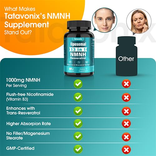NMNH (Dihydronicotinamide Mononucleotide) 1000mg per Serving - NMN Alternative with Liposomal NAD+, Resveratrol & PQQ| Non-GMO, Gluten-Free | Supports Energy, Focus & Healthy Aging | 90 Capsules Tatavonix uk supplements