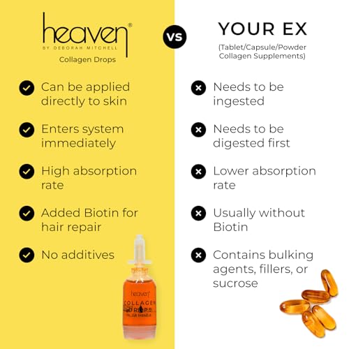 Heaven Collagen Drops Oral & Topical Liquid Collagen Supplements for Women & Men Heaven by Deborah Mitchell uk supplements
