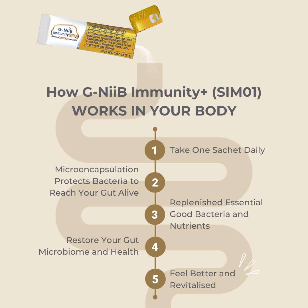 G-NiiB Immunity Elite (SIM01 Synbiotic Formula) - Potent Live probiotics and Added prebiotics to Support Immunity, Regularity, Sleep, Mood, and Skin - 5X More Effective in Reaching the Gut Alive G-NiiB uk supplements