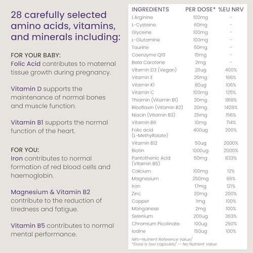 Proceive® Pregnancy Trimester 3 (28 Weeks) Pregnancy Vitamin & Mineral Supplements Proceive uk supplements