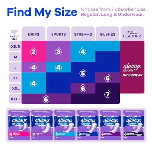Always Discreet Adult Moderate Long Incontinence Pads, Up to 100% Leak-Free Protection, 54 Count Always Discreet uk supplements