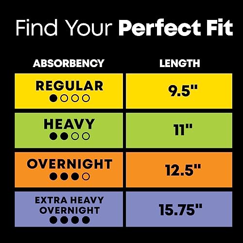 U by Kotex Balance Ultra Thin Overnight Pads with Wings, 38 Count U by Kotex uk supplements