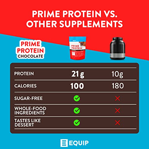 Equip Foods Prime Protein - Grass Fed Beef Protein Powder Isolate - Paleo and Keto Equip uk supplements