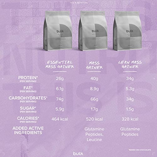 Bulk Essential Mass Gainer, Protein Shake for Weight Gain, Vanilla, 2.5 kg Bulk uk supplements