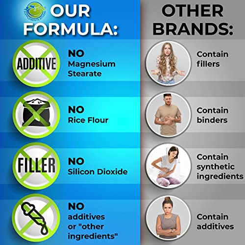 Probiotics with Digestive Enzymes and Prebiotic for Women and Men - 3-In-1 Vegan Probiotic SUPPLEMENTS STUDIO uk supplements