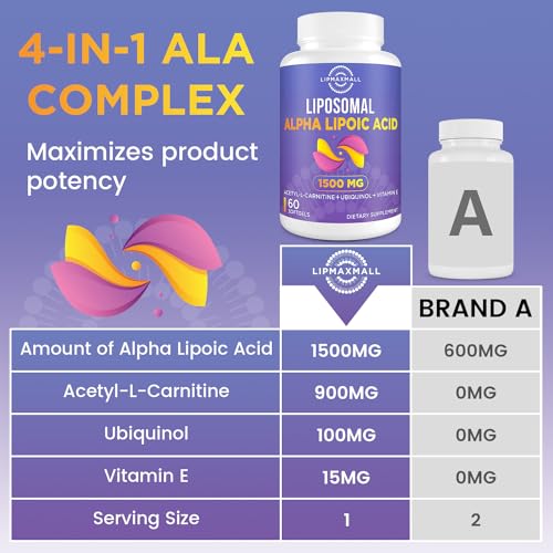 Liposomal Alpha Lipoic Acid 1500mg - with Acetyl-L-Carnitine 900mg & Ubiquinol 100mg lipmaxmall uk supplements
