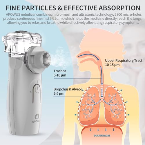 APOWUS Ultrasonic Mesh Nebulizer - Handheld Nebulizer for Adults APOWUS uk supplements