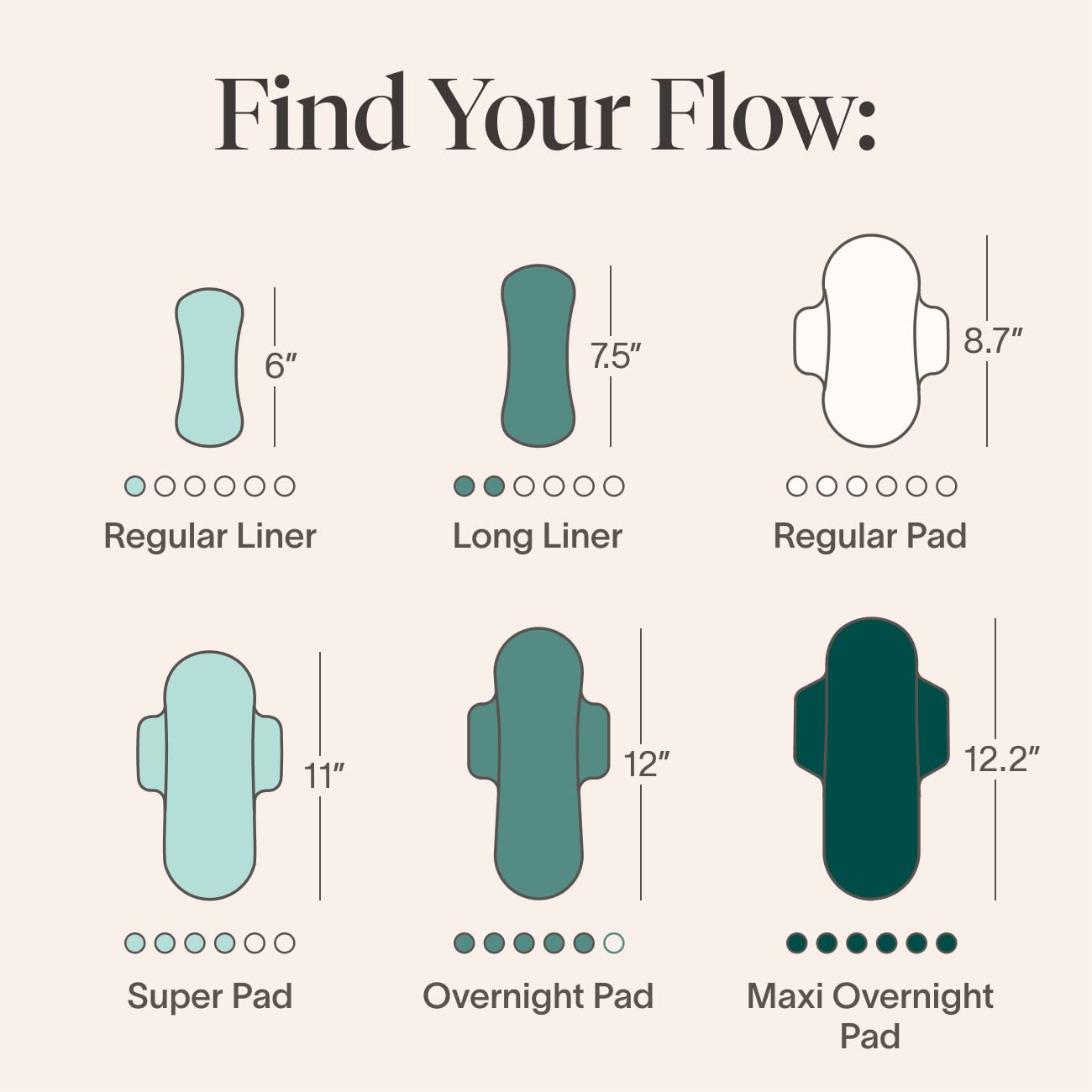 Cora Period Long Liners | 100% Organic Cotton Topsheet | Ultra Thin, Quick Absorbency Cora uk supplements