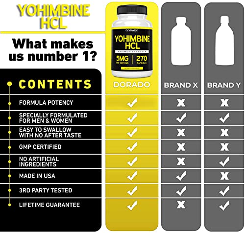 Yohimbine HCL 5mg For Men and Women (270 Capsules) - More Potent Than Yohimbe DORADO NUTRITION uk supplements