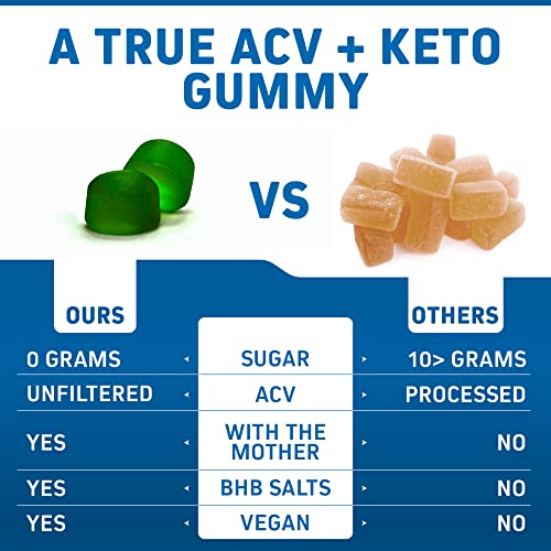 Herbtonics Keto Apple Cider Vinegar Gummies - Digestion & Detox Support - Sugar Free Keto Herbtonics uk supplements