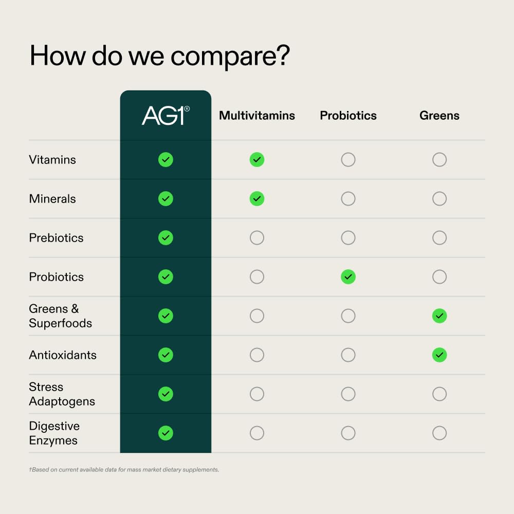 AG1 Multivitamin for Men & Women, Greens Powder Supplement, Probiotic, Gluten Free, Vegan, Keto | 75 Vitamins | Improve Gut Health | (Athletic Greens) Travel Packs 30ct, No Shaker, Classic Formula AG1 uk supplements