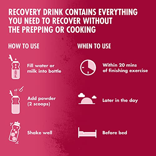 HIGH5 Recovery Drink | Whey Protein Isolate | Promotes Recovery | (Berry, 450g) HIGH5 uk supplements
