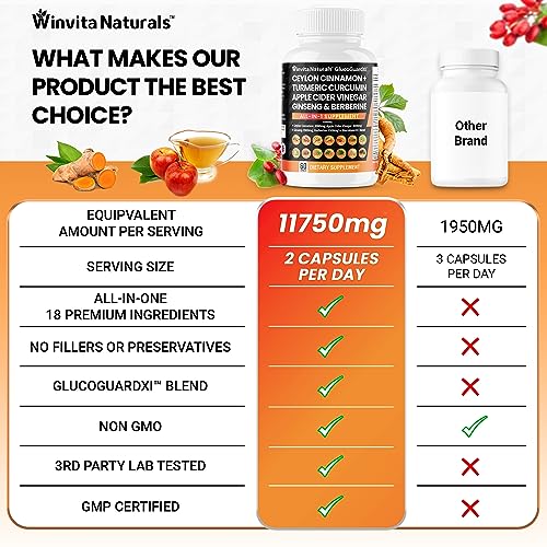 Ceylon Cinnamon 3000mg Apple Cider Vinegar 3000mg Turmeric 2000mg Panax Ginseng Winvita Naturals uk supplements