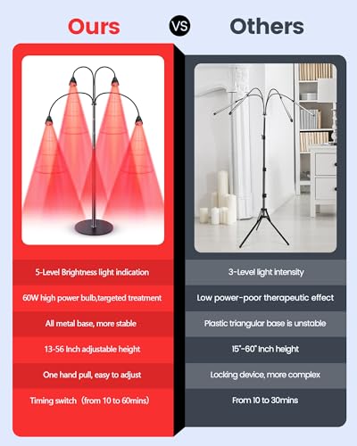 YMM Update Red Light Therapy for Body, All Metal Red Light Therapy Device with Stand, 660nm YMM uk supplements
