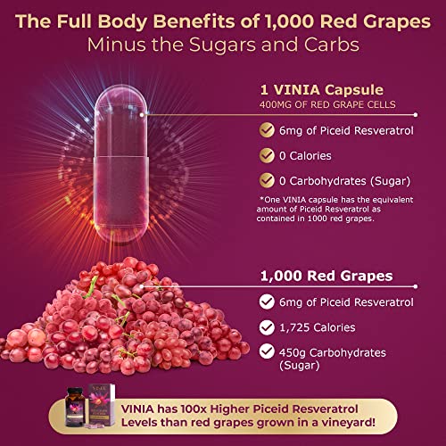 VINIA 12-Hour Sustained Release Piceid Resveratrol Supplement. Nitric Oxide Supplement VINIA uk supplements