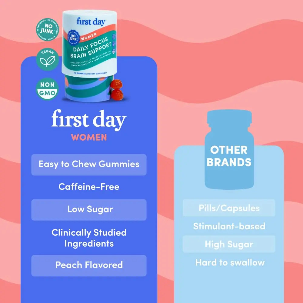 FIRST DAY Women’s Brain Gummies for Focus, Memory & Clarity | Cognizin® Citicoline + Phosphatidylserine | Natural Sustained Energy, Peach Flavor FIRST DAY uk supplements