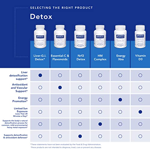 Pure Encapsulations Liver-G.I. Detox | Support for Liver and Gastrointestinal Detoxification Pure Encapsulations uk supplements