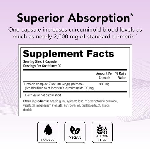 Theralogix CurcuSorb Turmeric Curcumin Supplement - 90-Day Supply - High-Absorption Theralogix uk supplements