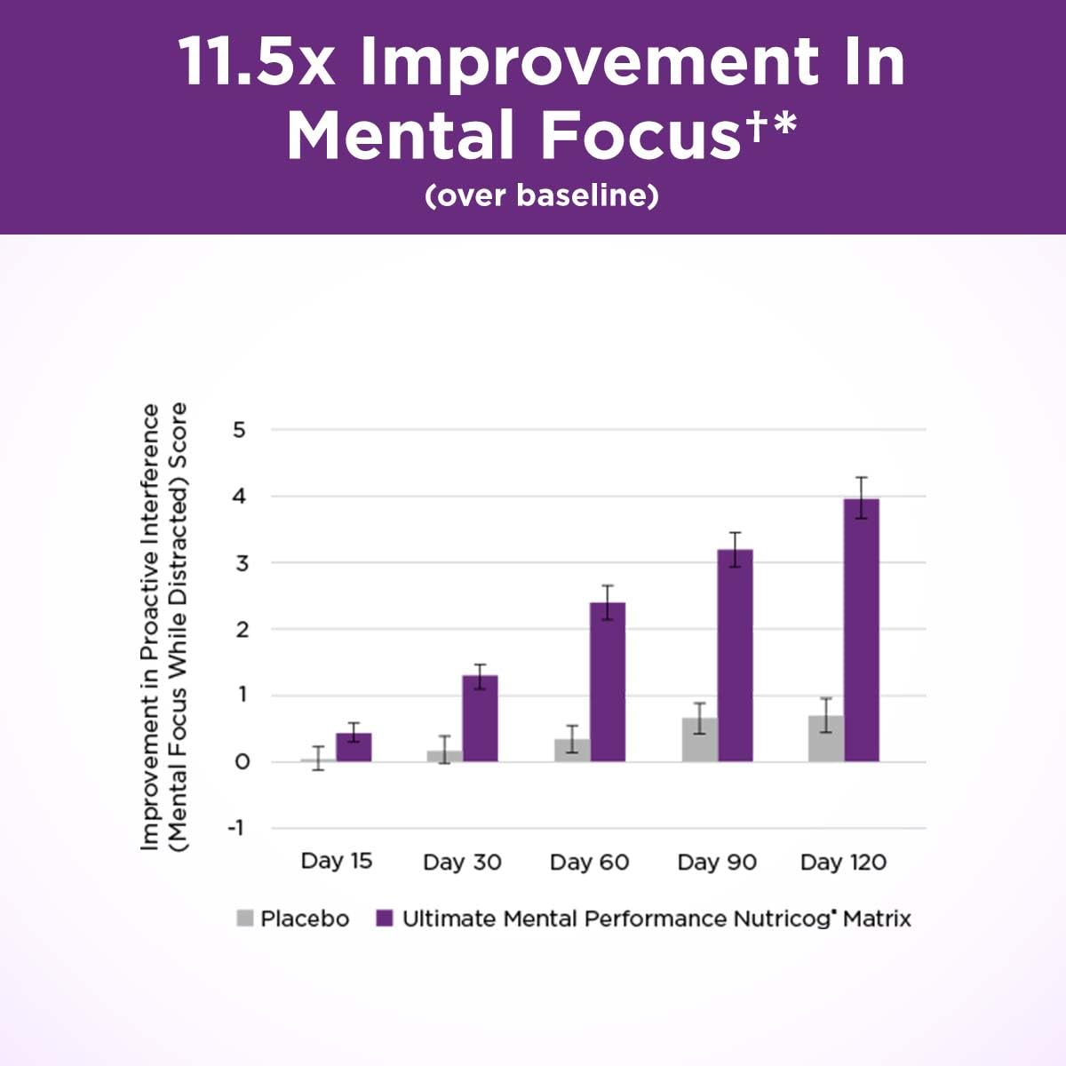 Purity Products Ultimate Mental Performance Supports Memory Recall, Mental Focus + More - Nootropic Powerhouse ft. Patented Botanical Plant-Based Ingredients - Vegan & Non-GMO - 30 Veggie Caps Purity Products uk supplements