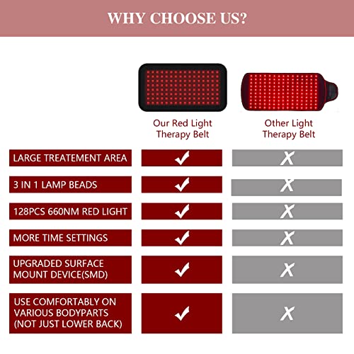 Red Light Therapy Belt, Infrared Light Therapy Wrap Red Light Therapy Device for Body, Pain Relief Jitesy uk supplements