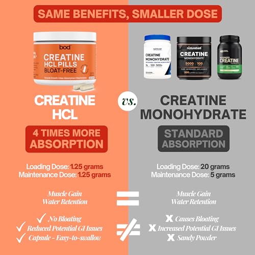 Creatine HCL Pills - Muscle Growth, Endurance, No Bloat, No Load, Not Flavored Goba Tea uk supplements