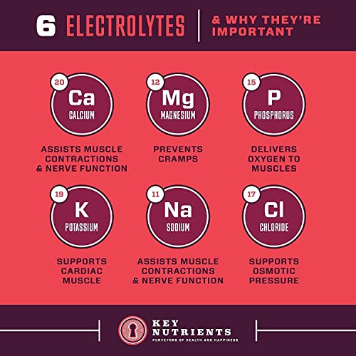 KEY NUTRIENTS Multivitamin Electrolytes Powder No Sugar - Sweet Cherry Pom Electroly KEY NUTRIENTS uk supplements