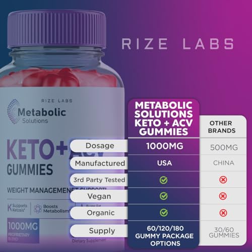 Metabolic Solutions Keto ACV Gummies, Metabolic Solutions Keto+ACV Gummies for Weight Health rize labs uk supplements