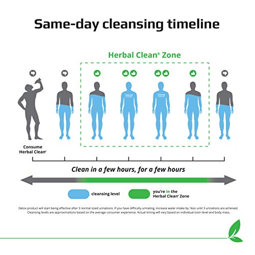 Herbal Clean - QTabs Same-Day Detox, Portable and Discreet, 10 Tablets Herbal Clean uk supplements