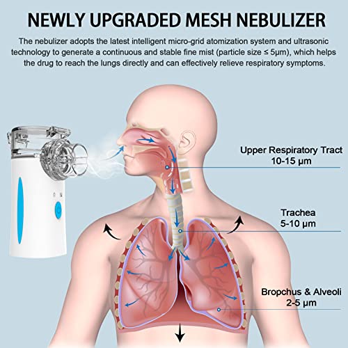 Portable Nebulizer - Rechargeable Nebulizer Machine for Adults and Kids Naweti uk supplements