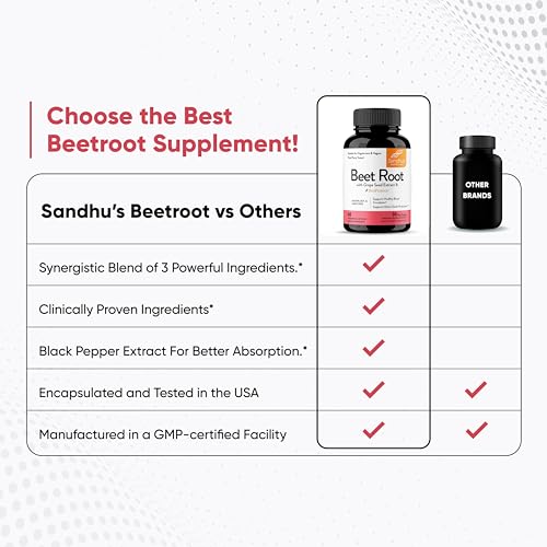 Sandhu's Beet Root Powder Capsules with Bioperine| 60 Capsules, 60 Days Supply Sandhu's uk supplements