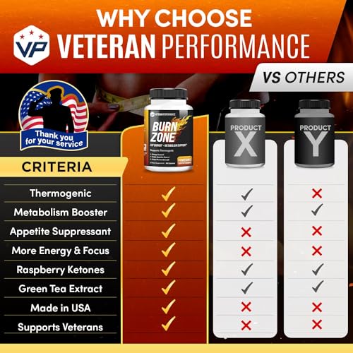 Veteran Performance Burn Zone Thermogenic Fat Burner – Metabolism Booster Appetite Veteran Performance uk supplements