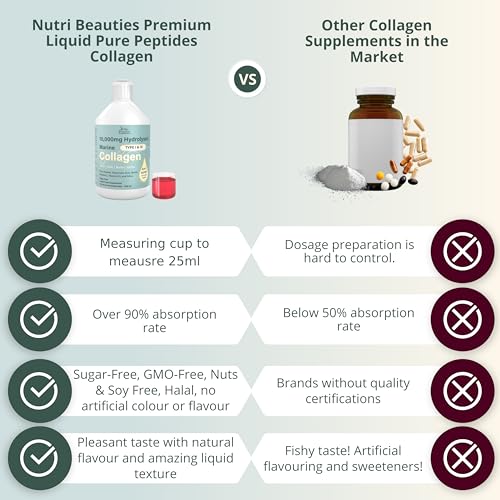 NUTRI Beauties Hydrolysed Marine Collagen Liquid Drink Supplement 10,000Mg NUTRI BEAUTIES uk supplements