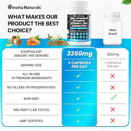 NAC Supplement N-Acetyl Cysteine 1000mg Vitamin C Vitamin D3 K2, Zinc, Turmeric Curcumin Winvita Naturals uk supplements