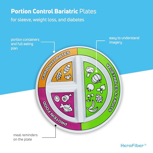 Portion Control Bariatric Plates and Bowls Set of 2 (4pcs Total) - Self-Measuring Plates HeroFiber uk supplements