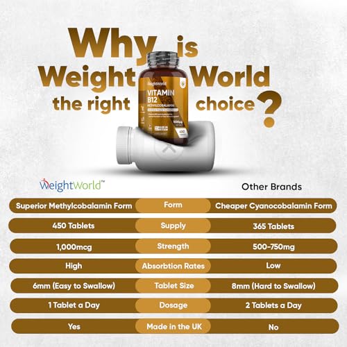 Vitamin B12 Tablets High Strength – 1000mcg Vegan B12 Supplement – 450 Pure Methylcob WeightWorld uk supplements