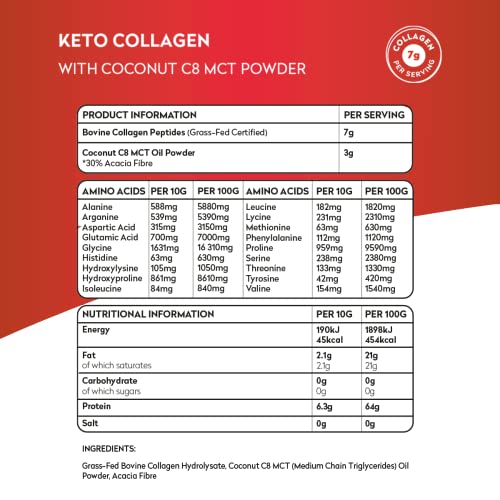 Planet Paleo Keto Collagen Powder (220g, 22 Servings) - Grass-Fed, High Protein Planet Paleo uk supplements