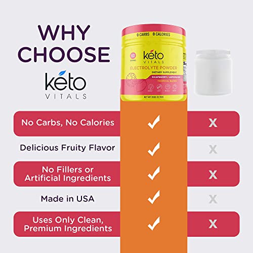 Keto Vitals Electrolytes Powder - Sugar Free Keto Electrolytes Powder with Potassium Keto Vitals uk supplements