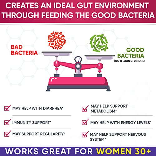 Dr. Formulated Raw Probiotics for Women 100 Billion CFUs with Prebiotics Wholesome Wellness uk supplements