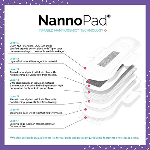 NannoPad Regular Pads for Women - Nannocare Certified Organic Cotton Pads - Pads with Wings NannoPad uk supplements