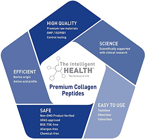 Hydrolysed Collagen Powder (Bovine) - High Protein Grass Fed Unflavoured Peptides The Intelligent Health uk supplements