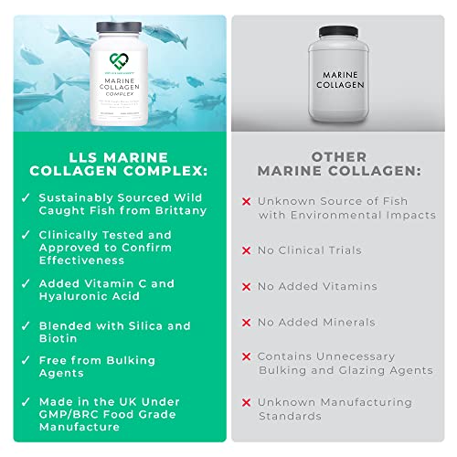 Wild-Caught Marine Collagen Complex Capsules with Hyaluronic Acid | 120 Capsules - 2 Month Supply LOVE LIFE SUPPLEMENTS uk supplements