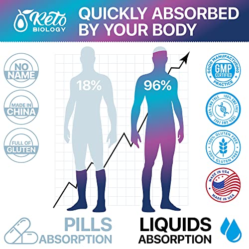 Keto Diet Drops with BHB Exogenous Ketones - Made in USA - Fat Burner & Appetite Suppressant KETO BIOLOGY uk supplements