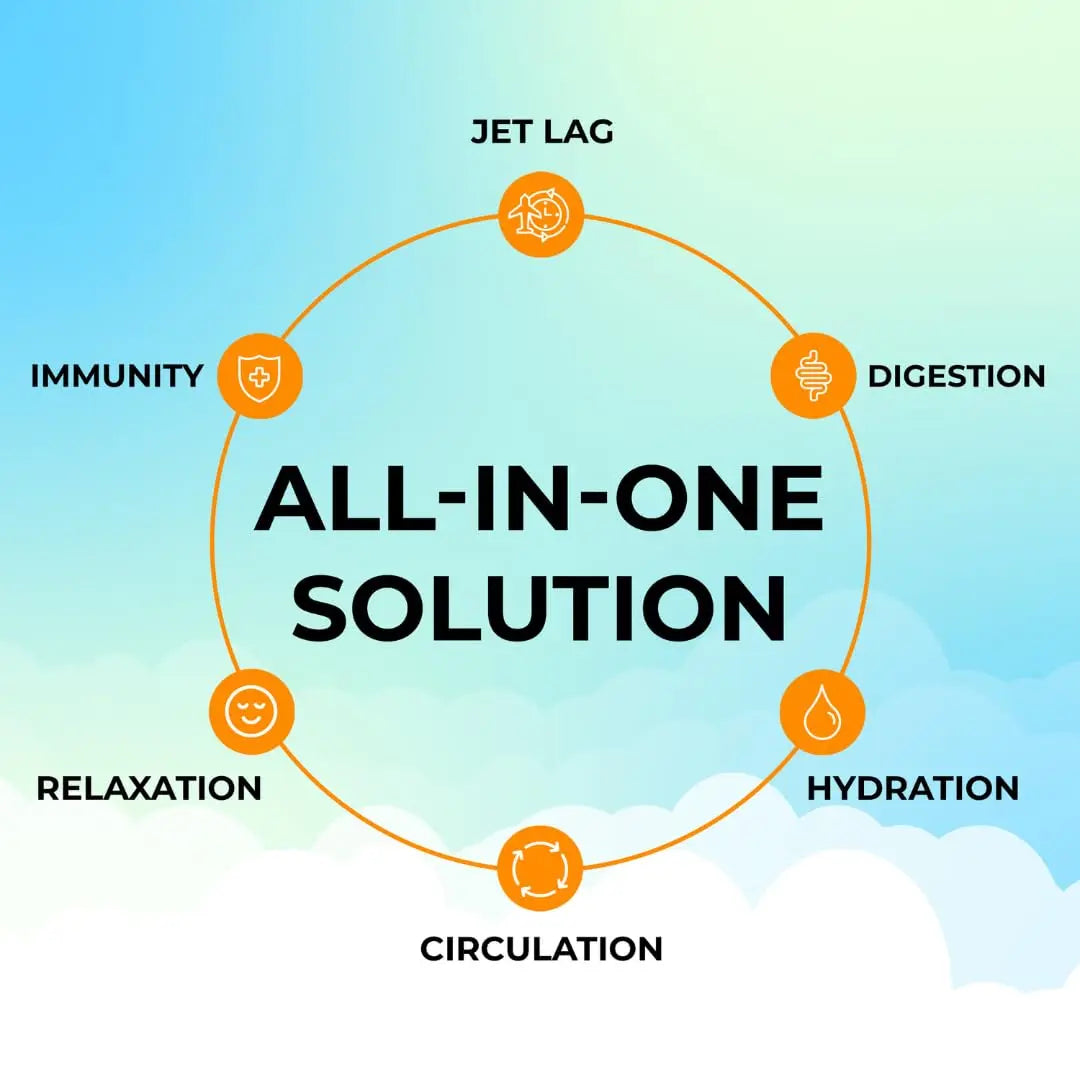 FlyWell Travel Vitamin Tonic for Flight, Jet Lag, Hydration, Circulation, Digestion & Immune Support, Promotes Calmness, Electrolyte Powder, Travel Essentials, FlyWell uk supplements