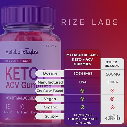 Metabolix Labs Keto ACV Gummies - Metabolix Labs Keto Plus ACV Gummies MetabolixLabs rize labs uk supplements